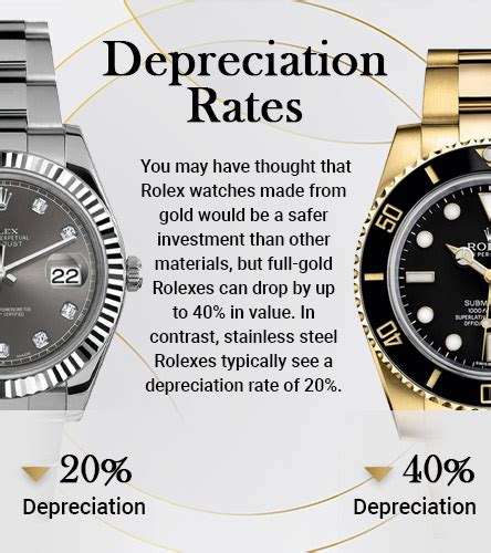 do rolex depreciate in value|rolex watches worth money.